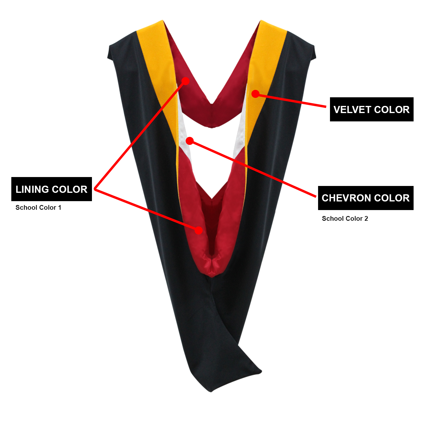 USYD Bachelor Graduation Gown Set – Churchill Gowns